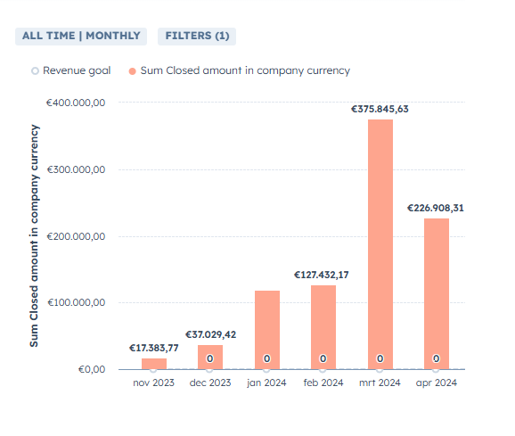 Case study corne 2-1